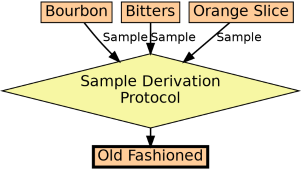 Run Graph