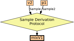 Run Graph