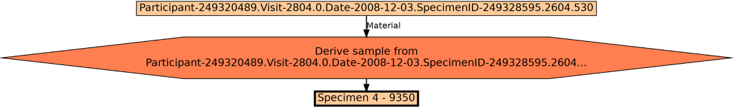 Run Graph