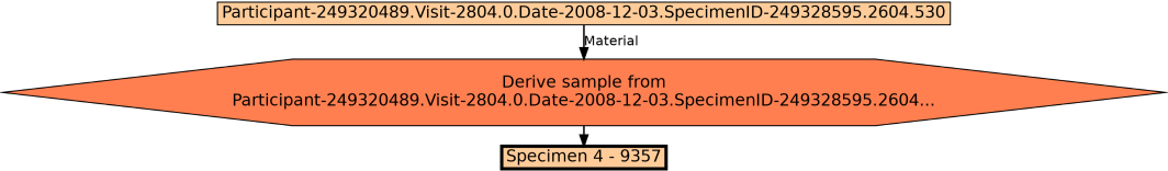 Run Graph