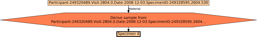 Run Graph