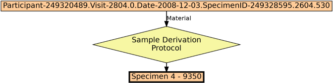 Run Graph
