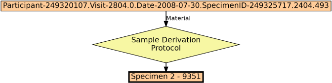 Run Graph
