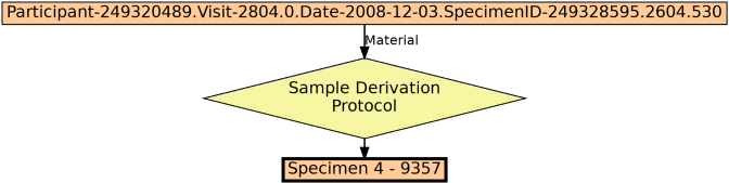 Run Graph