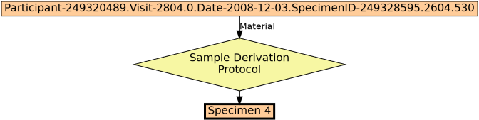 Run Graph