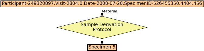 Run Graph