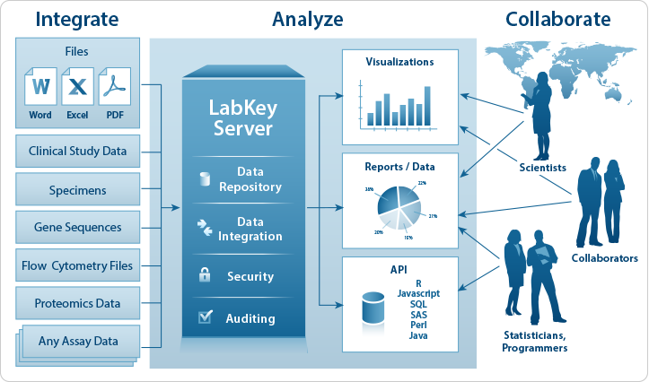 LabKey Server