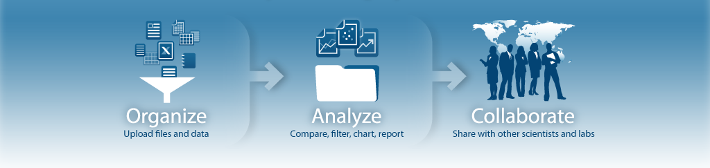 Integrate-Analyze-Collaborate